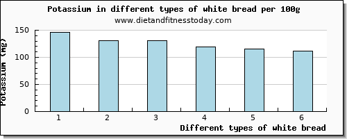 white bread potassium per 100g